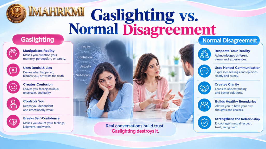 Gaslighting vs. Normal Disagreement